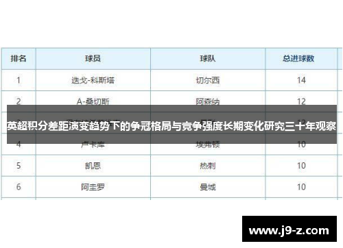 英超积分差距演变趋势下的争冠格局与竞争强度长期变化研究三十年观察
