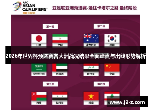 2026年世界杯预选赛各大洲战况结果全面盘点与出线形势解析